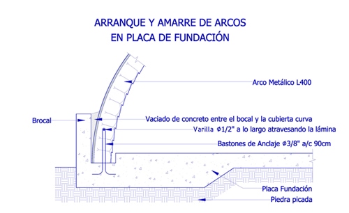 panel detarr1