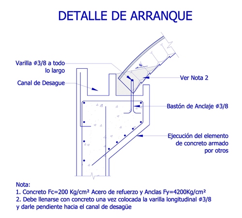 panel detarr3