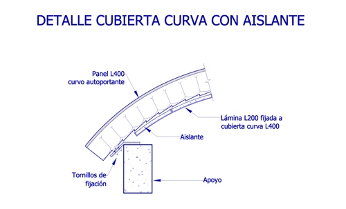 panel detc2