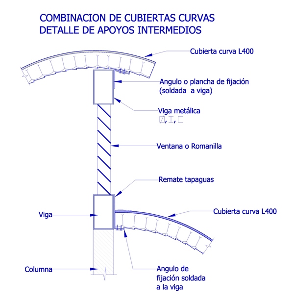 panel detc3