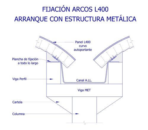 panel estructuramet